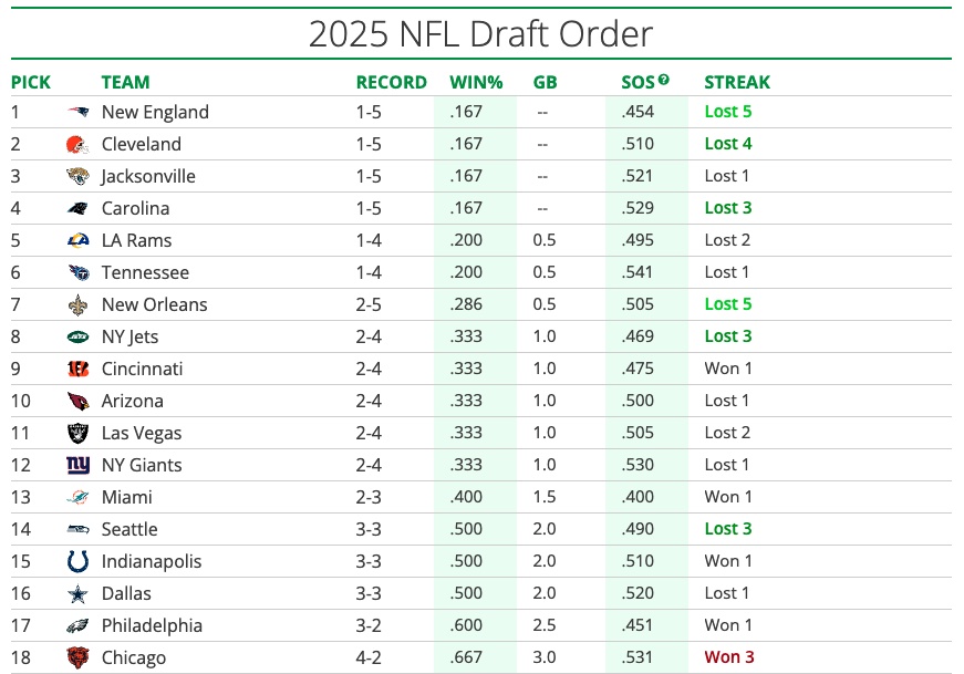 Way-Too-Early Cowboys 2025 Mock Draft 2.0: 3-round assault tabs Prescott heir, RB, WR