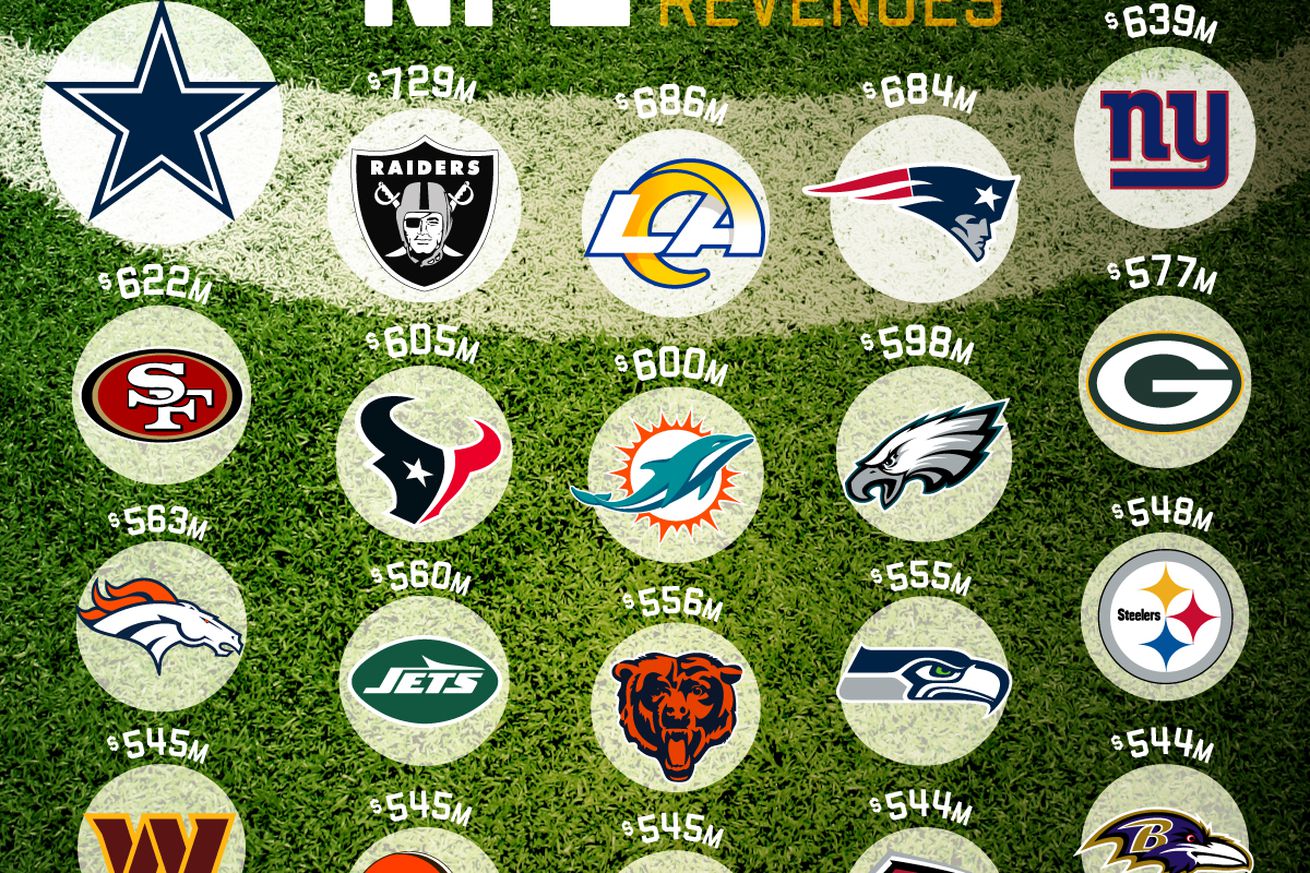 How the Cowboys 2025 schedule lines up nicely for the new-look team How the Cowboys 2025 schedule lines up nicely for the new-look team